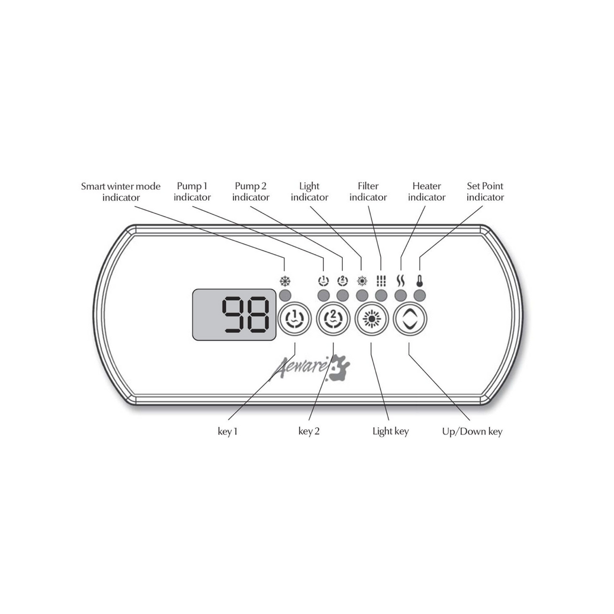 Gecko Display IN. K200 for 1 pump or 2 pump systems